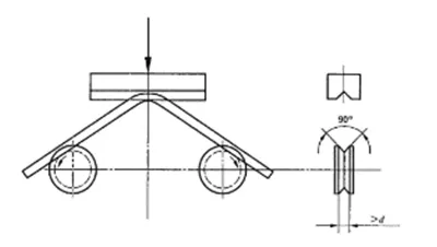 الخطوة 2: إعادة ثني إلى 20 درجة