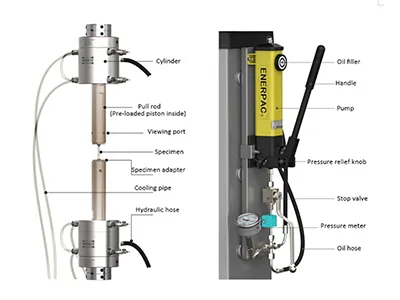 وحدة ضبط الاستقامة الهيدروليكية